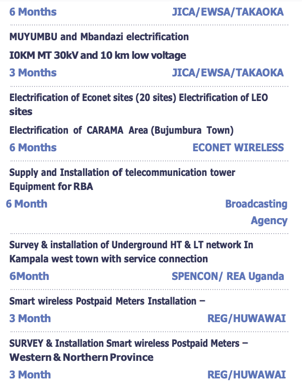 Rehabilitation of BUT ARE electrification network, Upgrade of2lkm electrical network 6.6kv/0.4kV to 30kv/0.4kV in order to reduce loss off energy: Installation of 21 transformers Installation of21 RMU Installation of 21 L V cabinet 400V Installation of22km of30kV cable (3X185mm ) Construction of21 RMU houses Connection to existing network