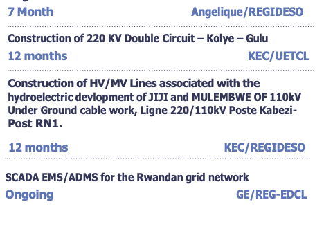 Construction of 110kV Double Circuit line – Kabu 16 HPP to Buganda