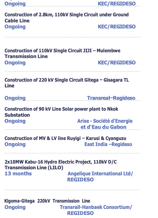 Construction of 220 kV Single Circuit Kamanyola – Bujumbura Transmission Line